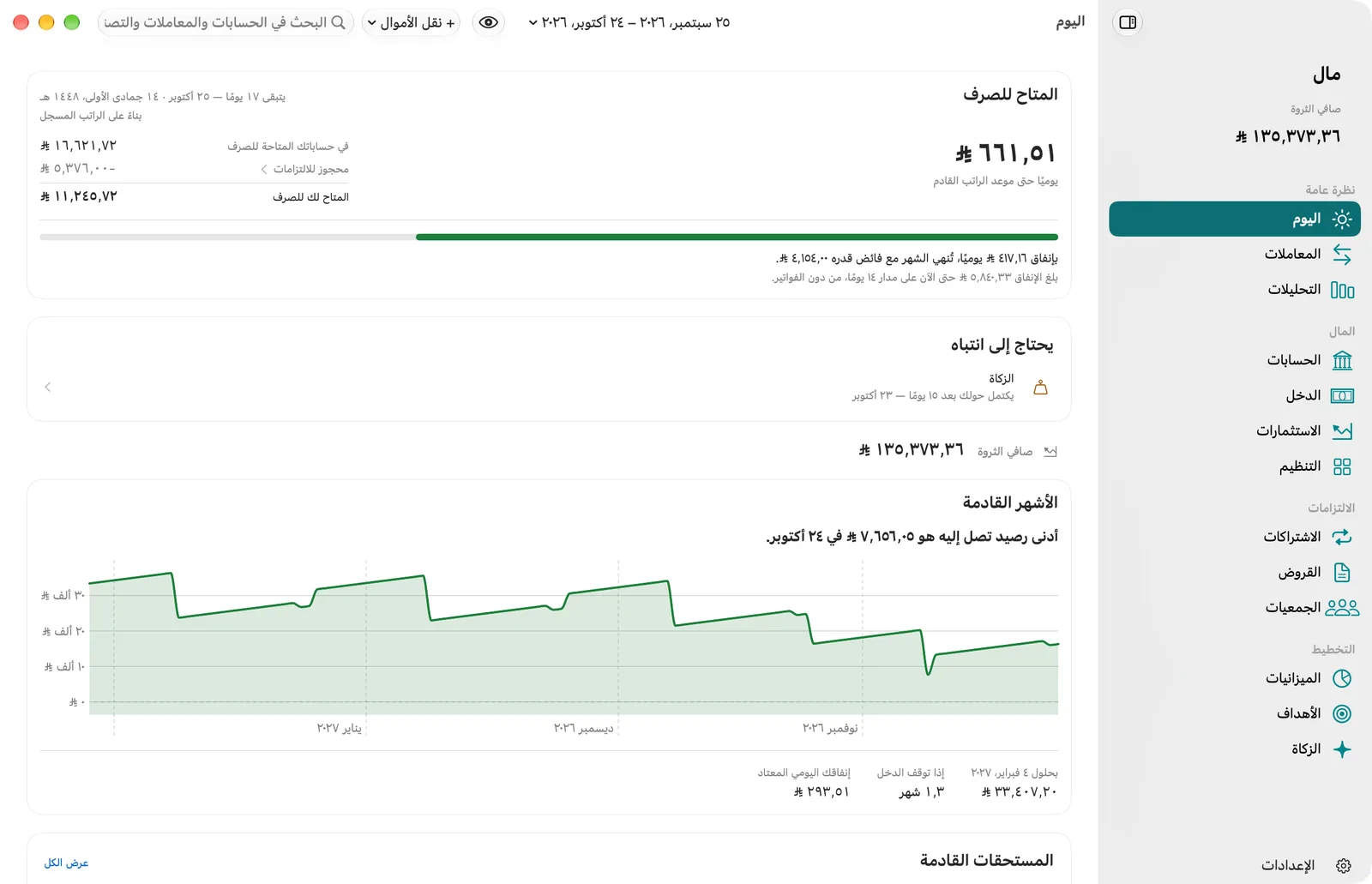 شاشة «اليوم» في مال على Mac: المبلغ المتاح للصرف في كل يوم حتى موعد الراتب، وبند يحتاج إلى انتباهك، وصافي الثروة، ورسم بياني للرصيد في الأشهر القادمة، والمدفوعات القادمة، بالريال السعودي.