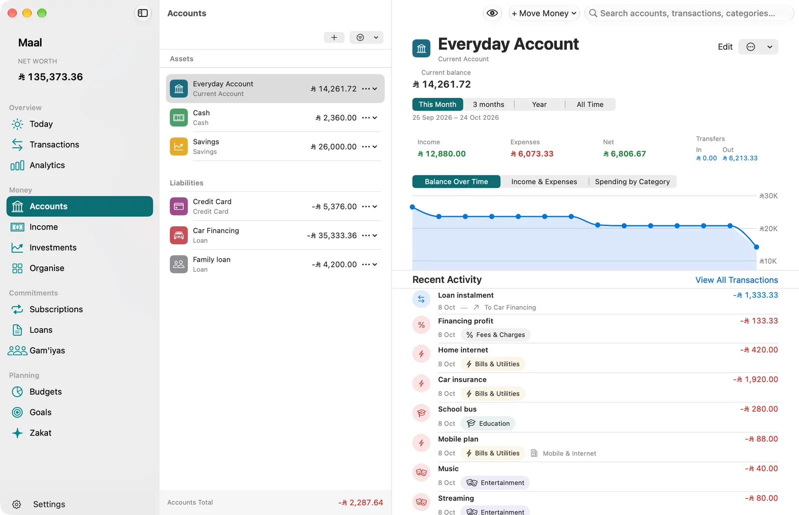 Maal’s Accounts screen on Mac: assets and liabilities in one list, and a current account’s balance, this month’s income and expenses, a balance chart and recent activity, in Saudi riyals.
